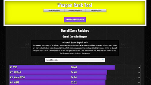 DayZ Weapon Rank Tool